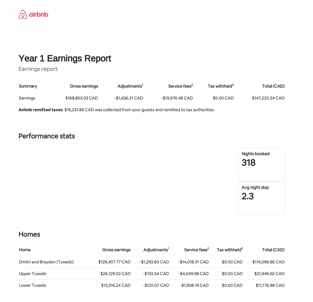 Official Airbnb Year 1 earnings report