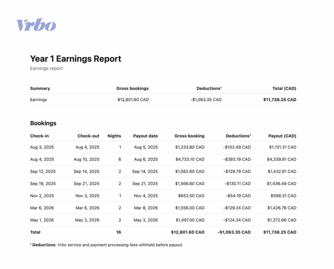 Official VRBO Year 1 earnings report